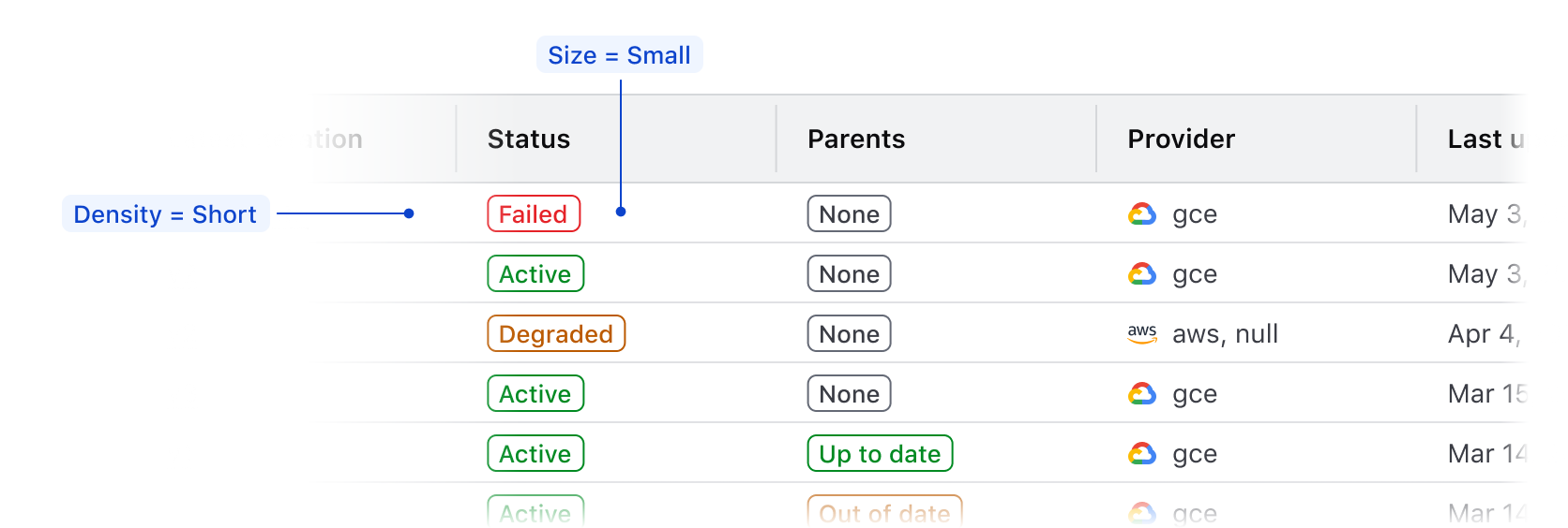 Small badge in a short density Table